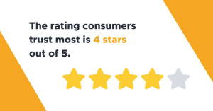 Consumers Trust 4 Stars out of 5 Stars the Most