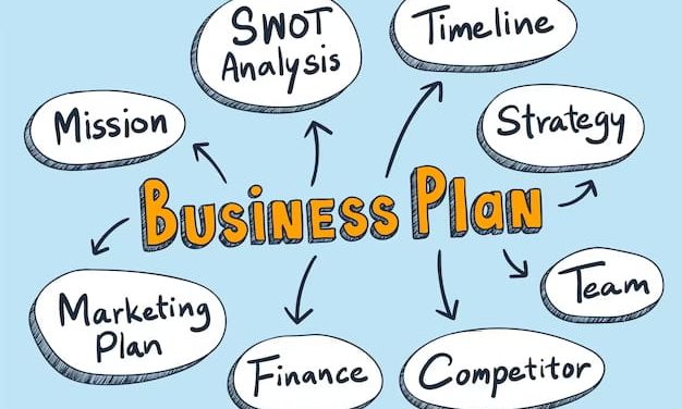 How Business Mapping Can Boost Your Business Performance